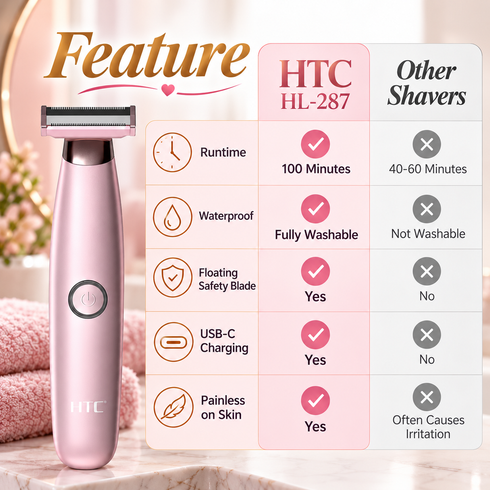 Why Choose HTC HL-287?
