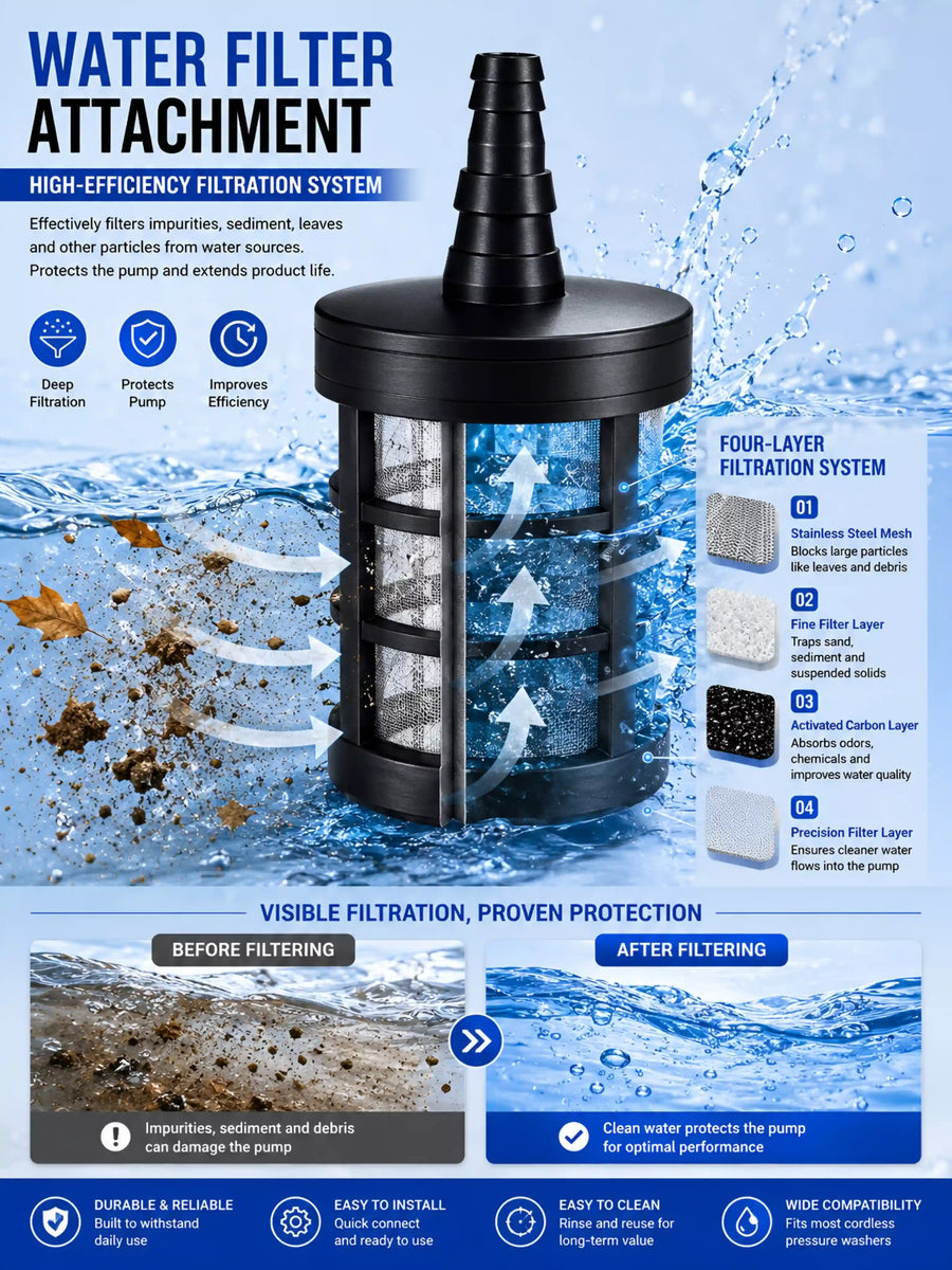 MZ Cordless Portable Pressure Washer | 18.5V Battery Car & Bike Wash Gun, 6 Spray Modes, Double Battery, 48 Min Run Time