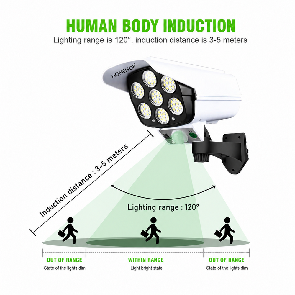 Motion Sensor Range