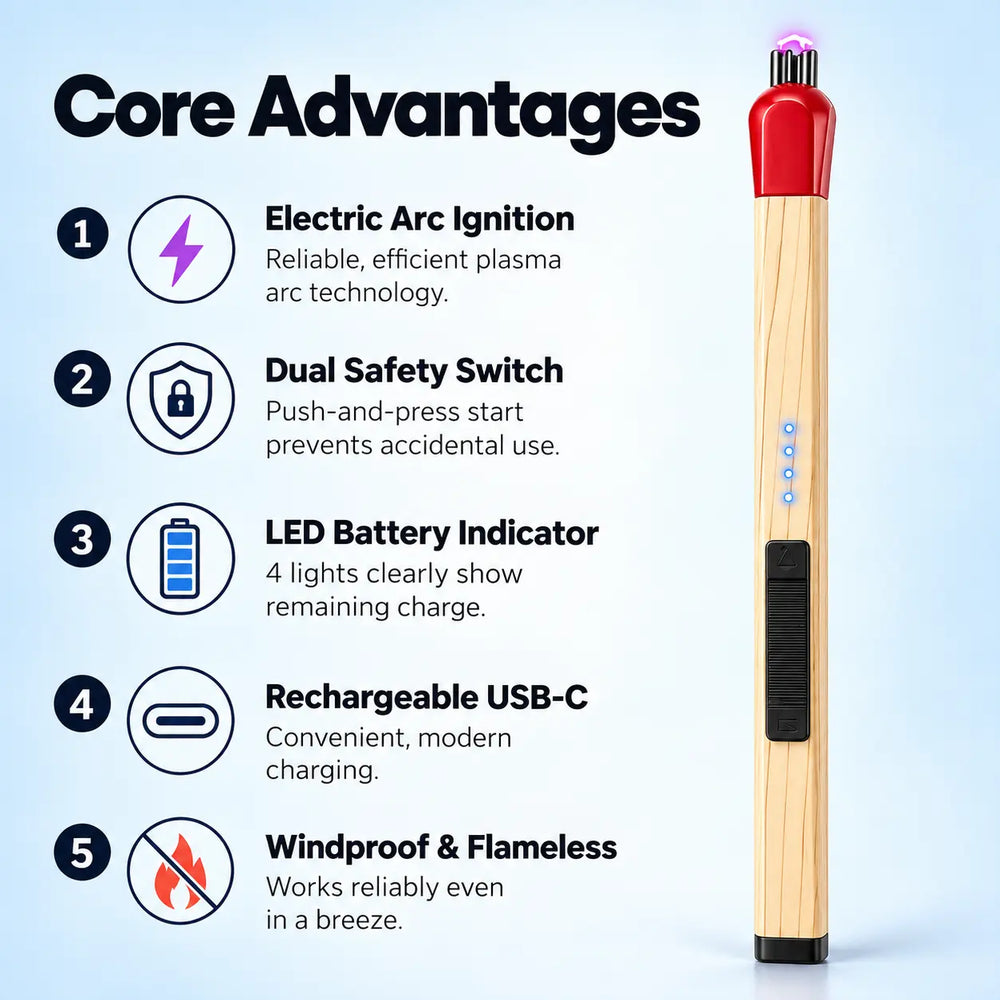 Core Advantages