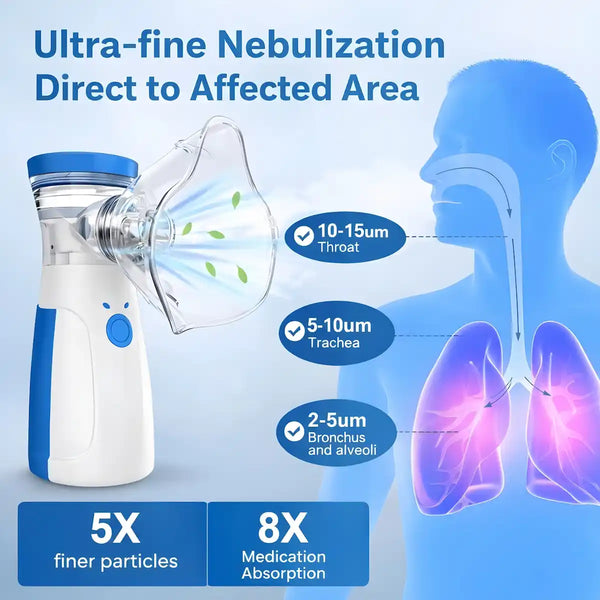 Ultra-fine Nebulization