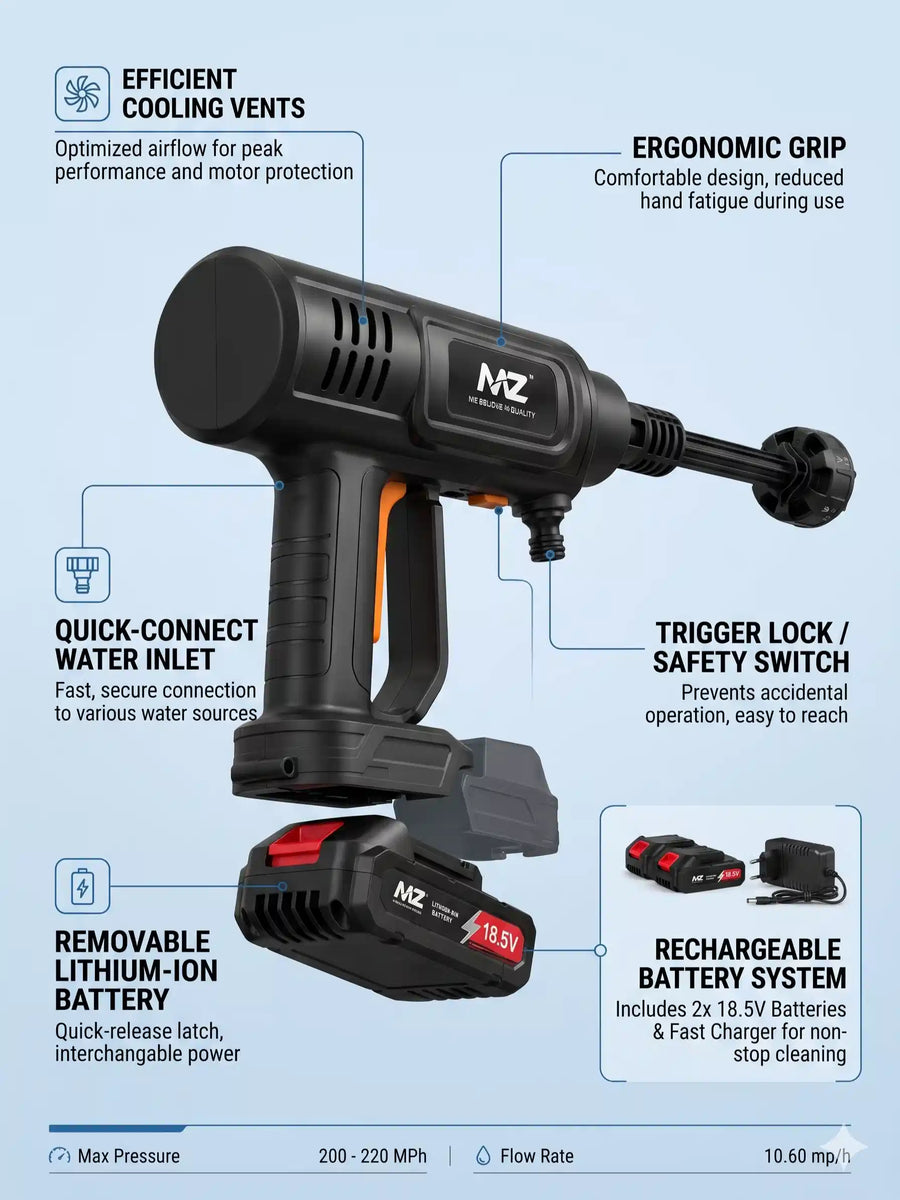 MZ Cordless Portable Pressure Washer | 18.5V Battery Car & Bike Wash Gun, 6 Spray Modes, Double Battery, 48 Min Run Time