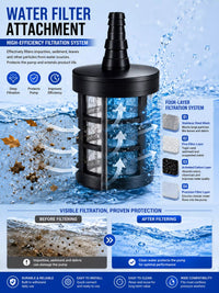 MZ Cordless Portable Pressure Washer | 18.5V Battery Car & Bike Wash Gun, 6 Spray Modes, Double Battery, 48 Min Run Time